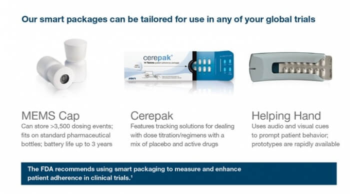 CDER-Drug-Packaging